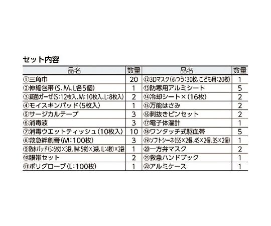 防災用救急箱セット　50人用　400-522