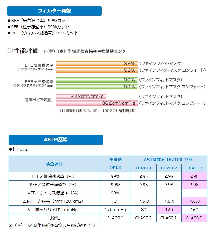 コンフォートマスク　14.5×9（cm）　スモール